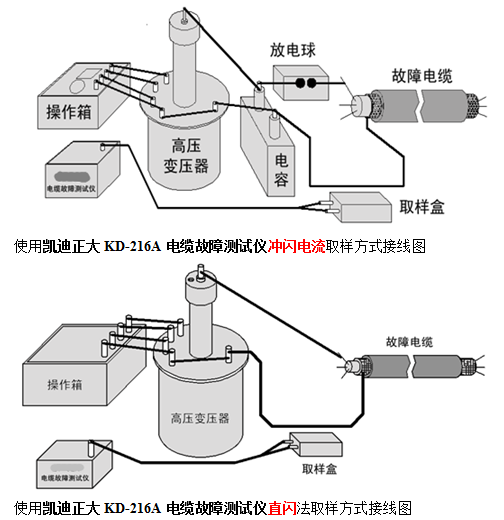 山東臨沂電纜廠采購KD-216A電纜故障測(cè)試儀2套